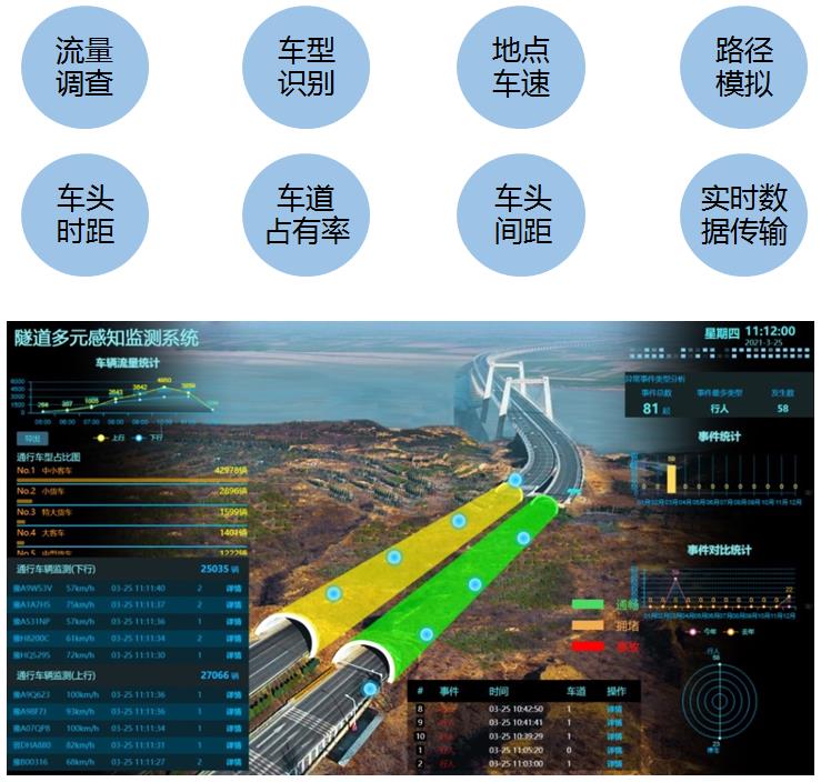 多元感知監(jiān)測系統
